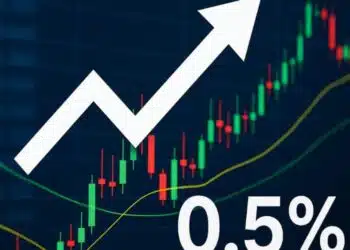 العقود الآجلة