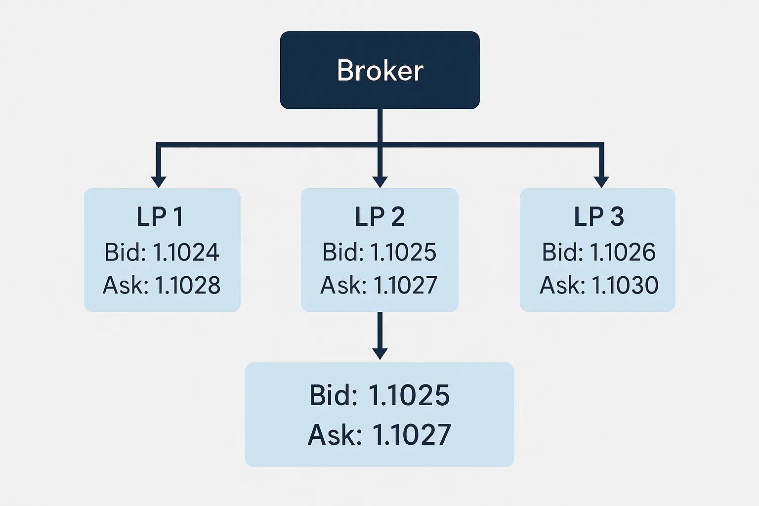 سعر العرض وسعر الطلب أسعار العرض والطلب