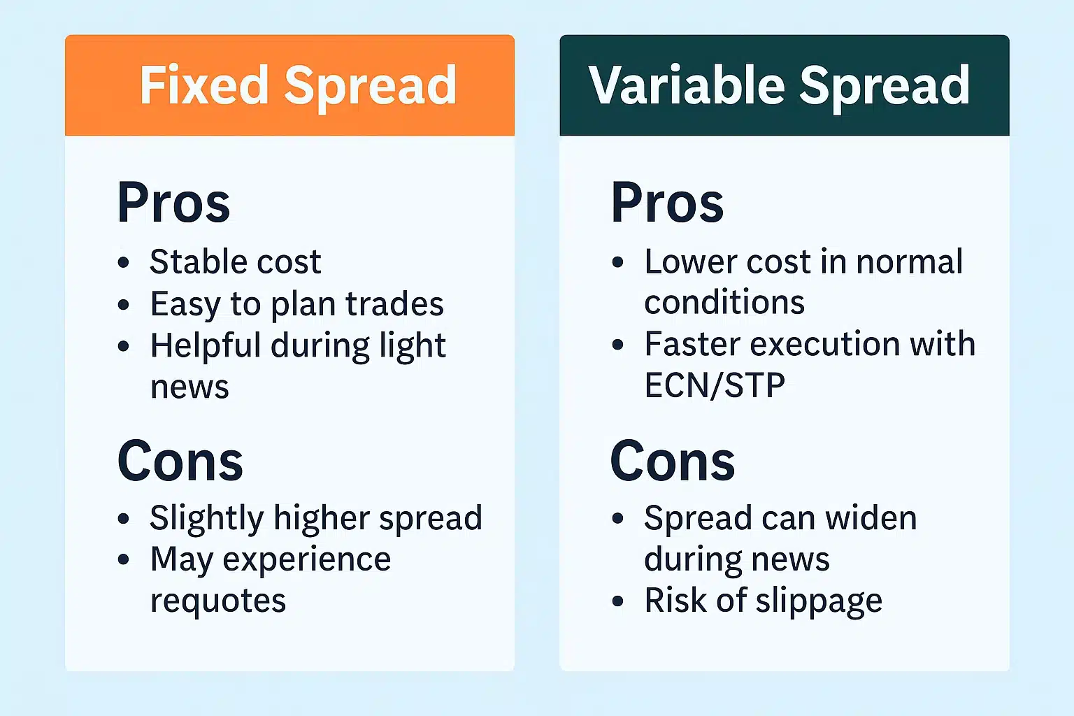 السبريد في الفوركس مزايا وعيوب السبريد الثابت مقابل السبريد المتغير