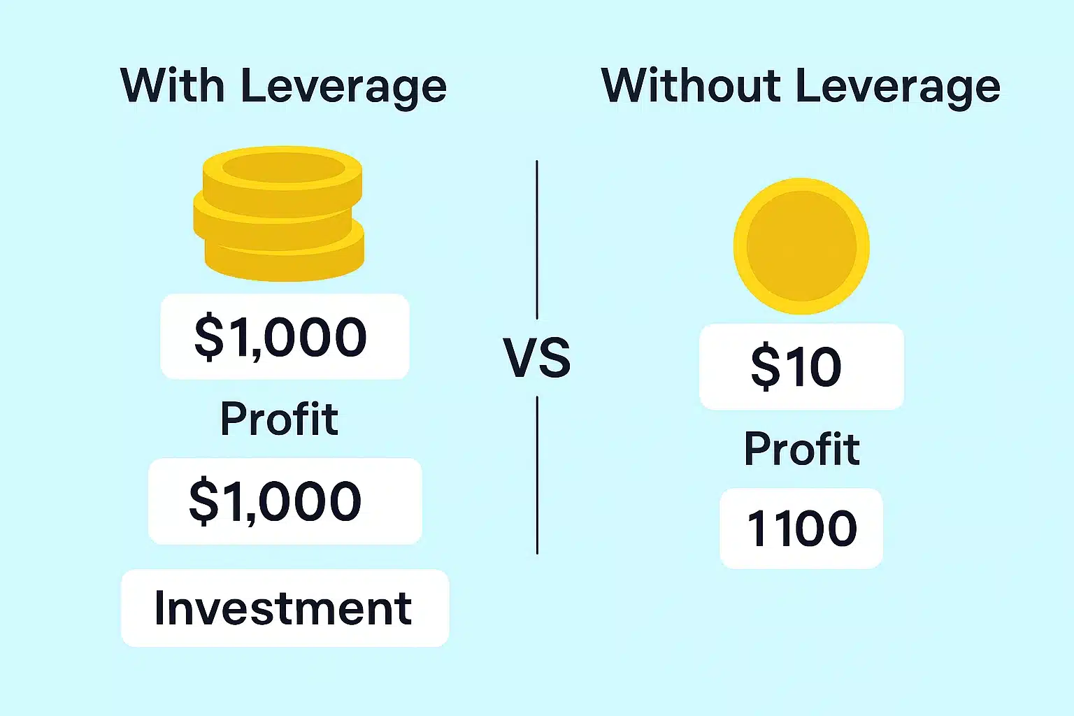 الرافعة المالية في الفوركس الرافعة المالية في الفوركس