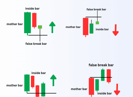 الكسر الكاذب استراتيجية الكسر الكاذب