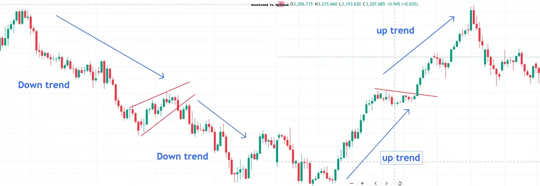 الترند الترند