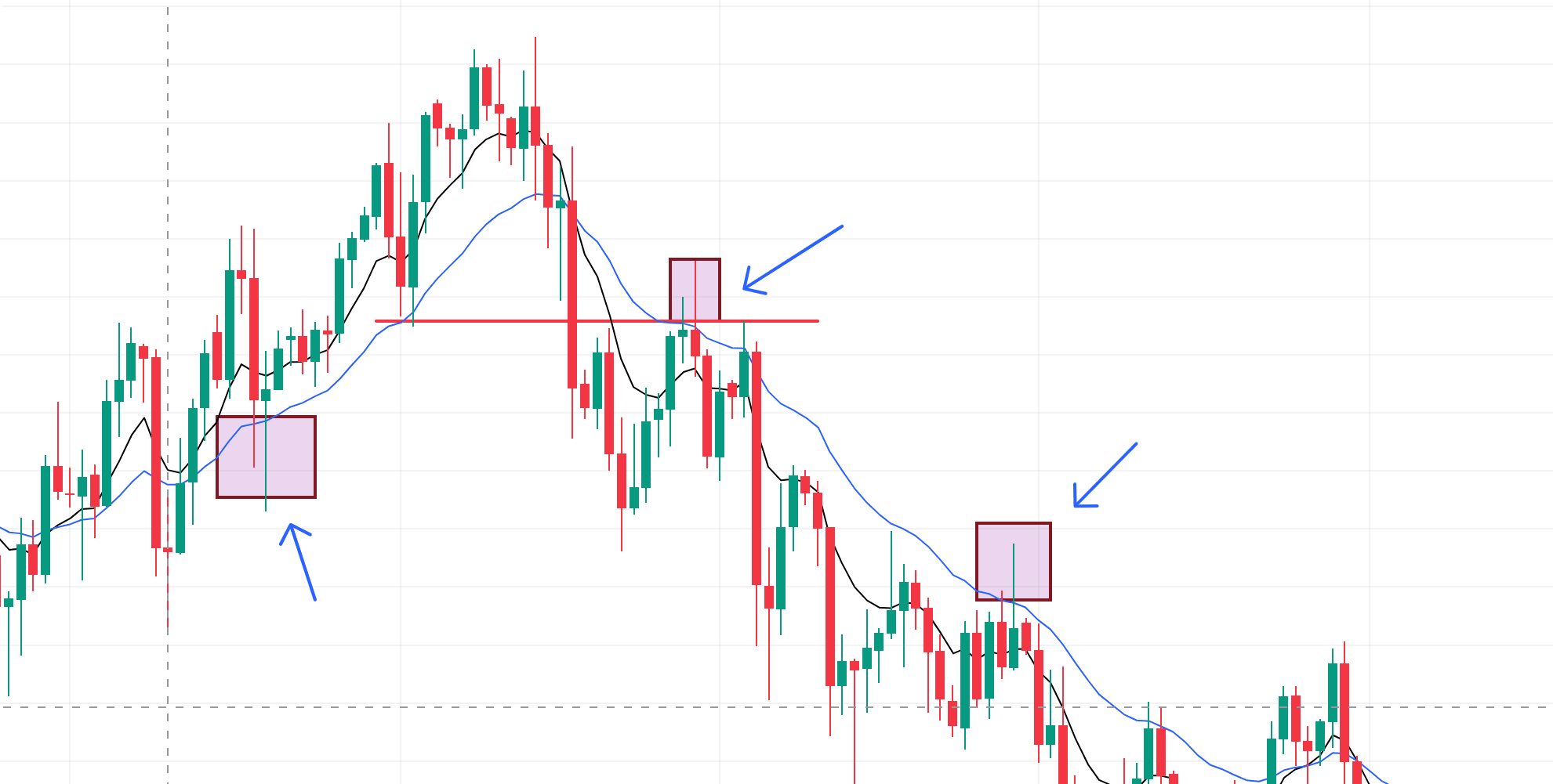 شمعة Pin Bar أفضل طرق دمج شمعة Pin Bar