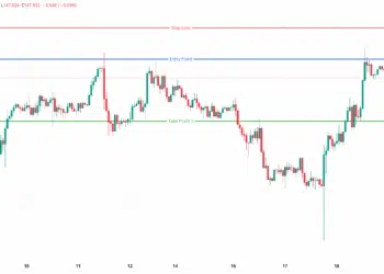 تحليل USD/JPY اليوم