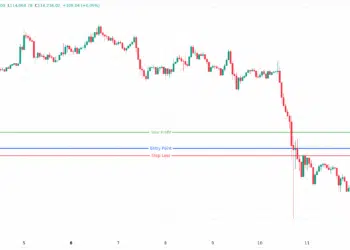 توصية بيتكوين اليوم Bitcoin/USD