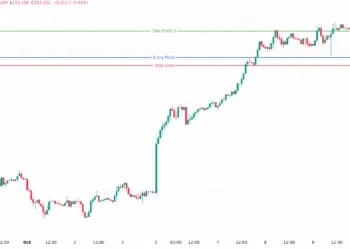 تحليل USDJPY اليوم