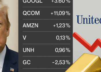 الأسواق العالمية