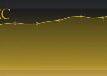 أسعار الذهب