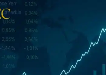 الأسهم العالمية