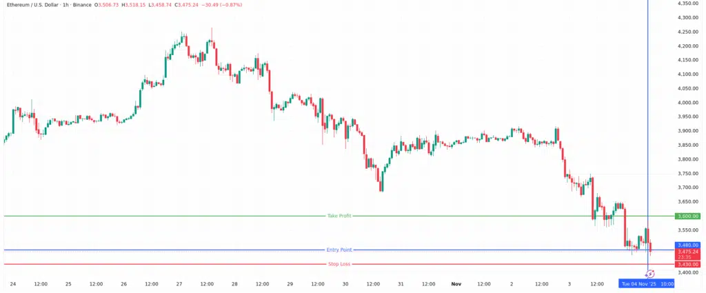 تحليل الايثريوم اليوم