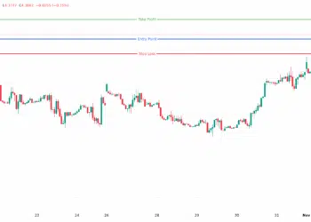 تحليل الغاز الطبيعي XNG/USD اليوم