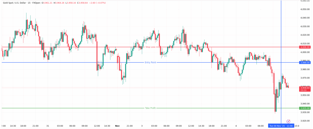 تحليل الذهب XAU/USD اليوم