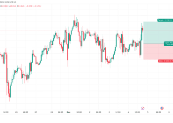 تحليل نفط برنت تحليل نفط برنت