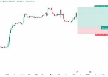 تحليل نفط برنت تحليل الداو جونز اليوم