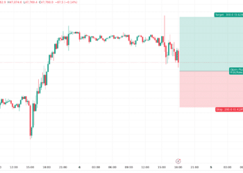 تحليل نفط برنت تحليل داو جونز اليوم