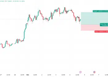 تحليل نفط برنت تحليل سعر الفضة اليوم