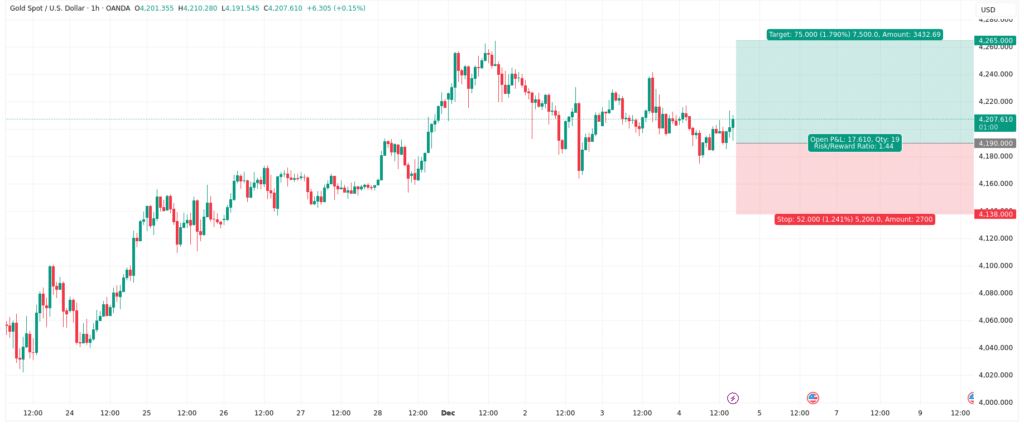 تحليل الذهب مقابل الدولار اليوم