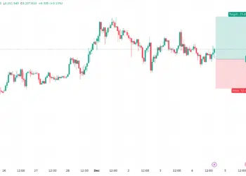 تحليل نفط برنت تحليل الذهب مقابل الدولار اليوم