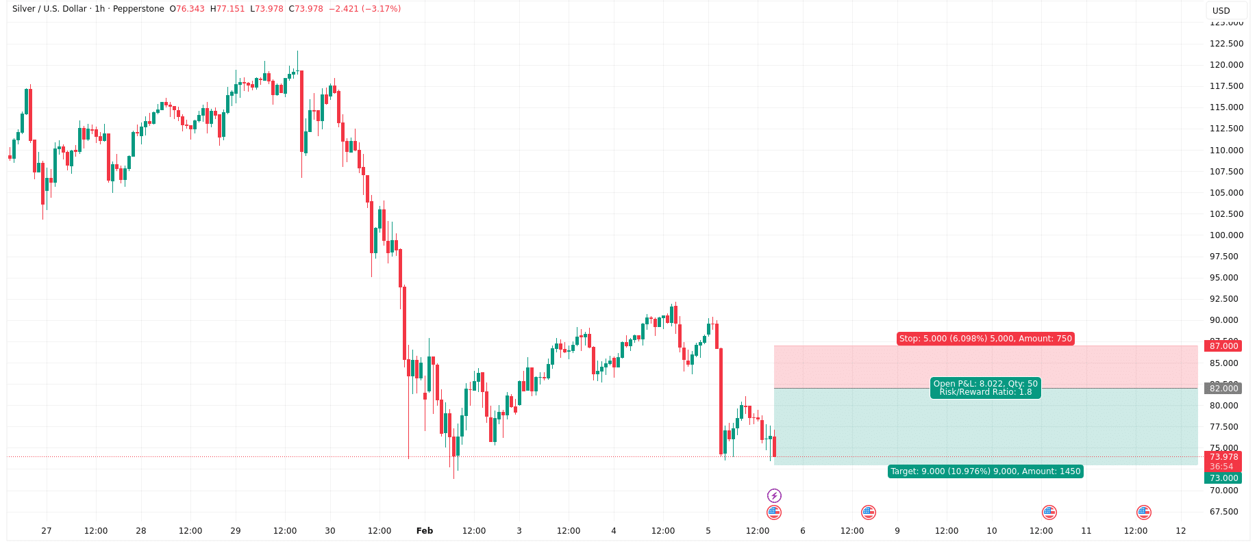 تحليل الفضة اليوم