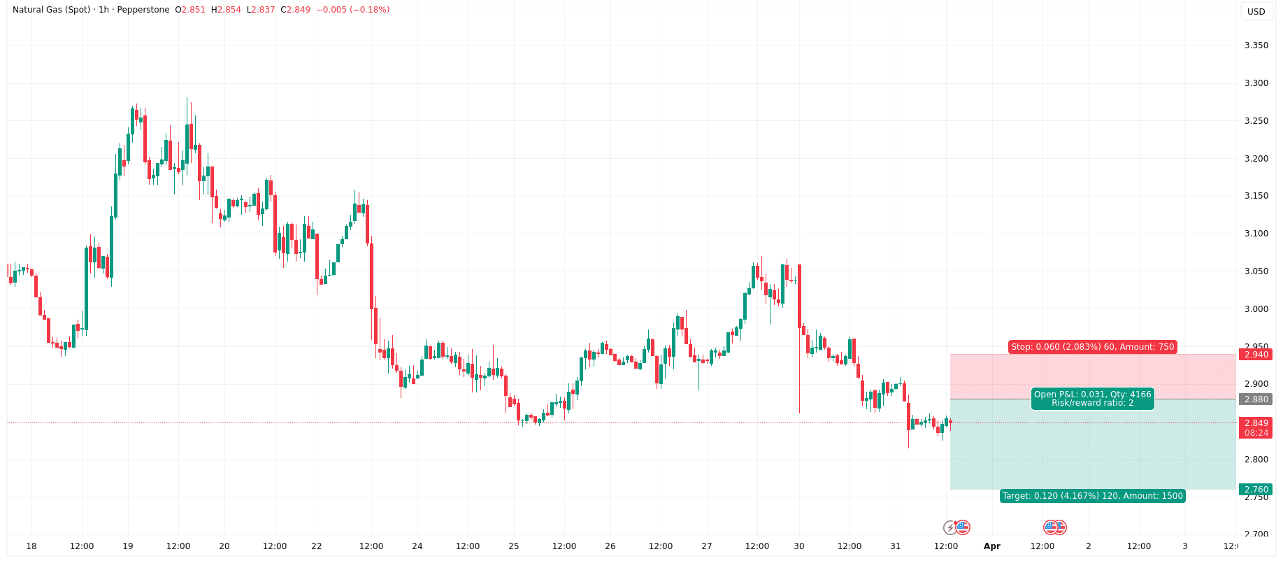 النفط NATGAS_2026-03-31_13-51-36