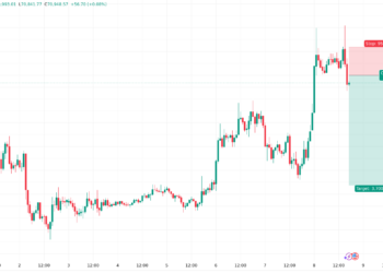 توقعات البيتكوين مقابل الدولار اليوم