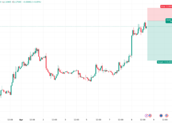 توقعات اليورو مقابل الدولار اليوم