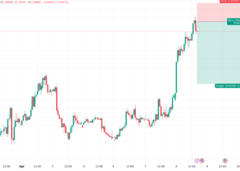 توقعات الجنيه الاسترليني مقابل الدولار اليوم