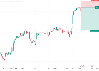 توقعات مؤشر ناسداك اليوم