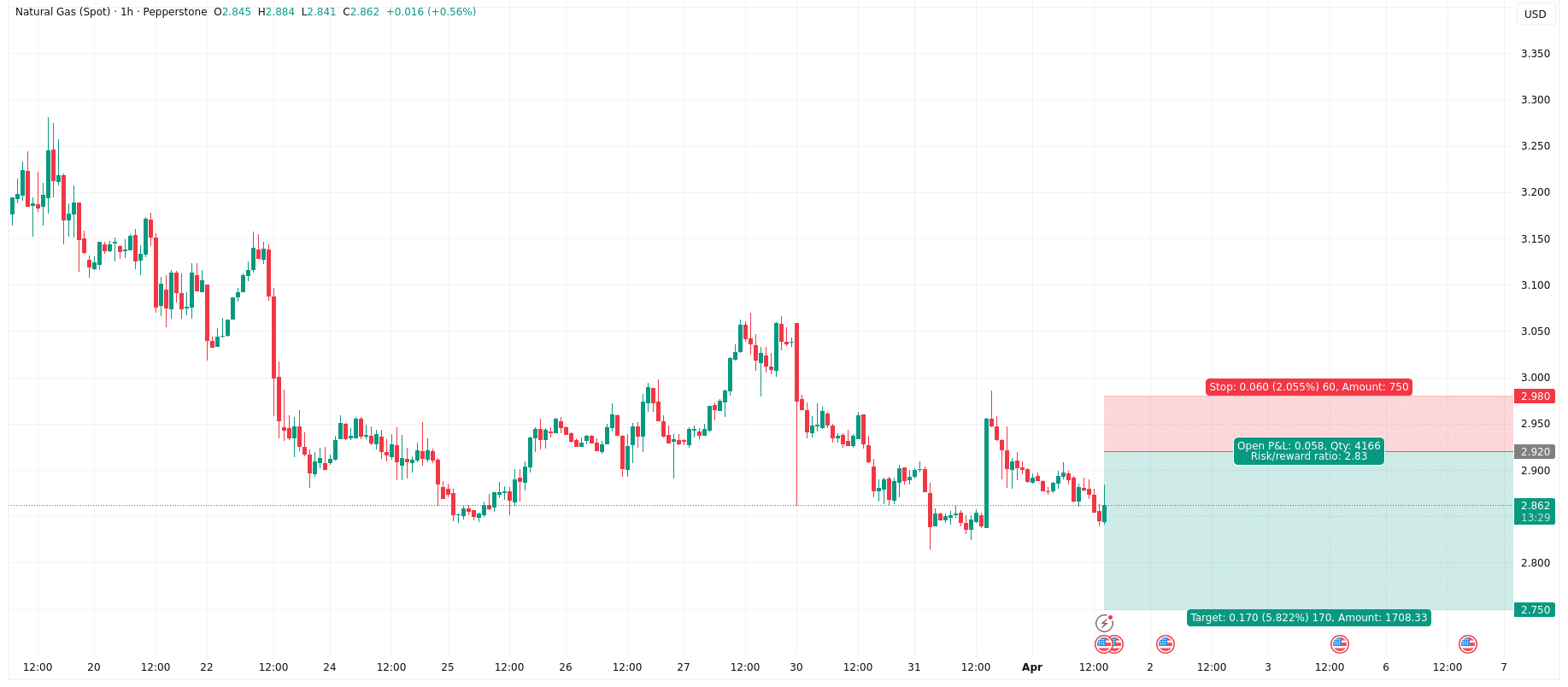 النفط NATGAS_2026-04-01_14-46-31