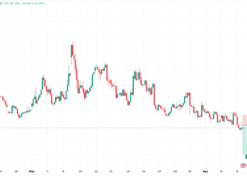 توقعات الغاز الطبيعي اليوم