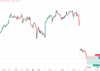 توقعات خام برنت اليوم
