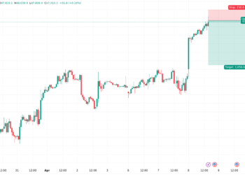 توقعات مؤشر الداو جونز اليوم