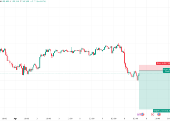 توقعات الدولار مقابل الين اليوم