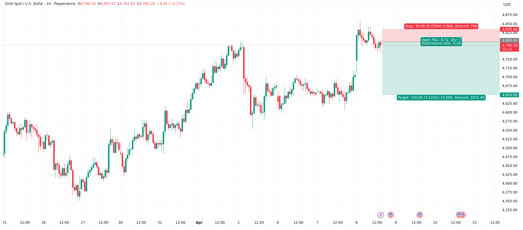 XAUUSD_2026-04-08_14-33-50